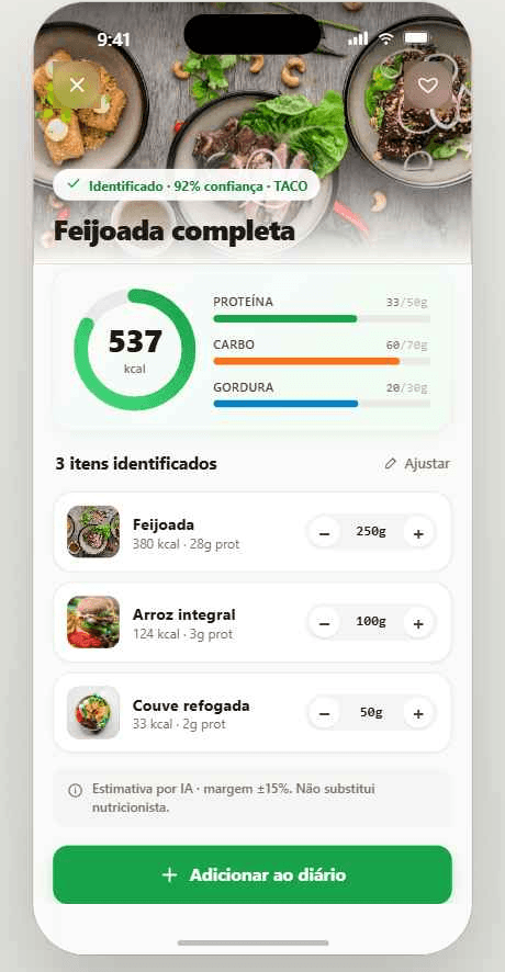 Resultado da análise nutricional